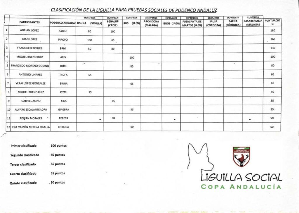 Ya se puede consultar cómo avanza la clasificación de la II Liguilla Social de Podenco Andaluz